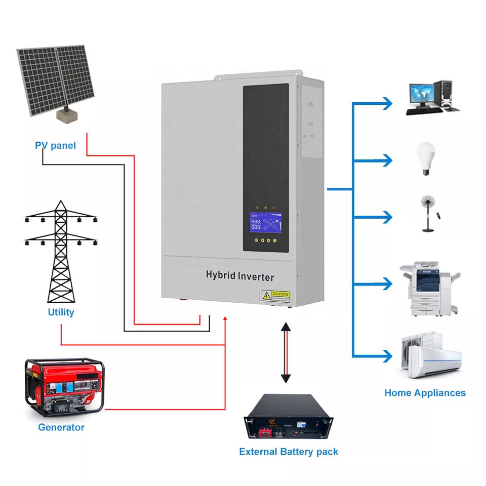 Hybrid Solar Inverter 5.5Kw Mppt 48V - ระบบพลังงานแสงอาทิตย์แบบไฮบริด 5.5KW 48V พร้อมอินเวอร์เตอร์แบบ All-in-One ที่สามารถใช้งานได้ทั้งแบบเชื่อมต่อและไม่เชื่อมต่อกับระบบไฟฟ้าหลัก
