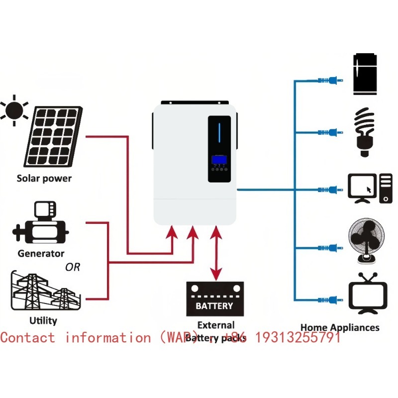 อินเวอร์เตอร์ไฮบริดพลังงานแสงอ - Off Grid Solar Inverter 48V 6000W บทวิจารณ์และราคา
