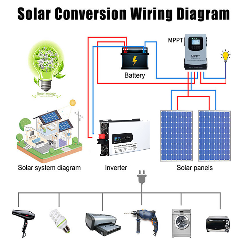 อินเวอร์เตอร์เพียวไซน์เวฟ12V 2 - Off Grid Solar Inverter 48V 6000W บทวิจารณ์และราคา