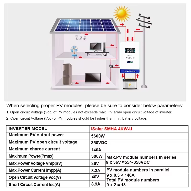 อินเวอร์เตอร์พลังงานแสงอาทิตย์ - Grid Tie Inverter Limiter 2000W บทวิจารณ์และราคา
