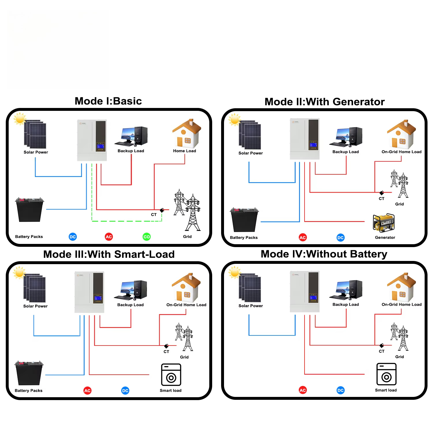 ระบบพลังงานแสงอาทิตย์แบบไฮบริด - Hybrid Solar Inverter 5.5Kw Mppt 48V บทวิจารณ์และราคา